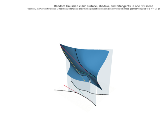 Snapshot of surface seed 59