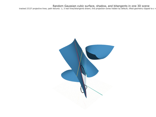 Snapshot of surface seed 60
