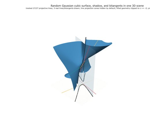 Snapshot of surface seed 61