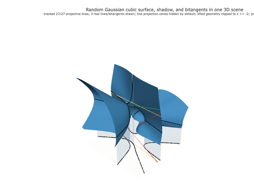 Snapshot of surface seed 62