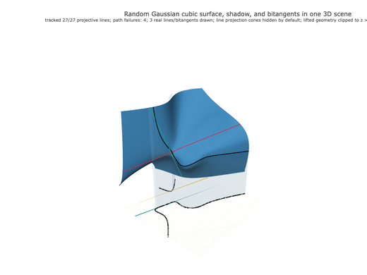 Snapshot of surface seed 64