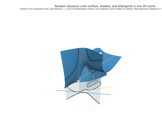 Snapshot of surface seed 66
