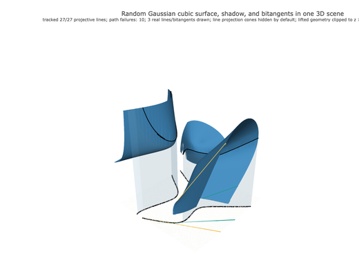 Snapshot of surface seed 69
