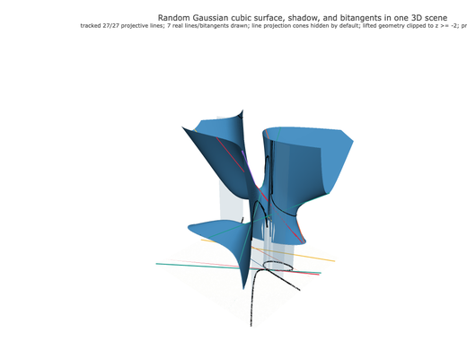 Snapshot of surface seed 71