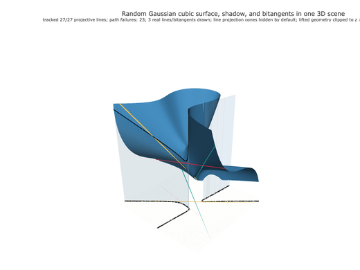 Snapshot of surface seed 72
