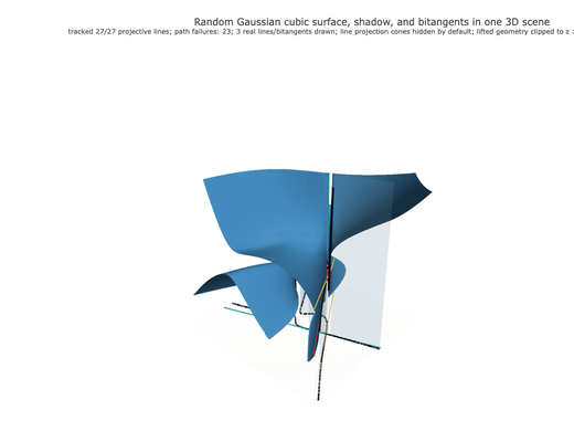 Snapshot of surface seed 76