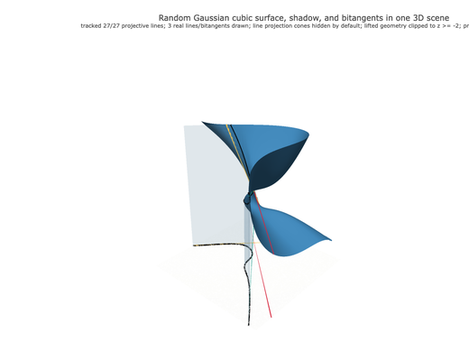 Snapshot of surface seed 77