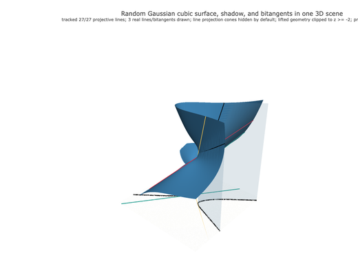 Snapshot of surface seed 79