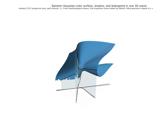 Snapshot of surface seed 82