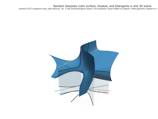 Snapshot of surface seed 83