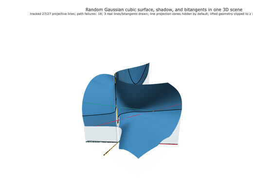 Snapshot of surface seed 84