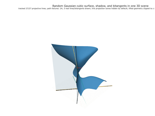 Snapshot of surface seed 85