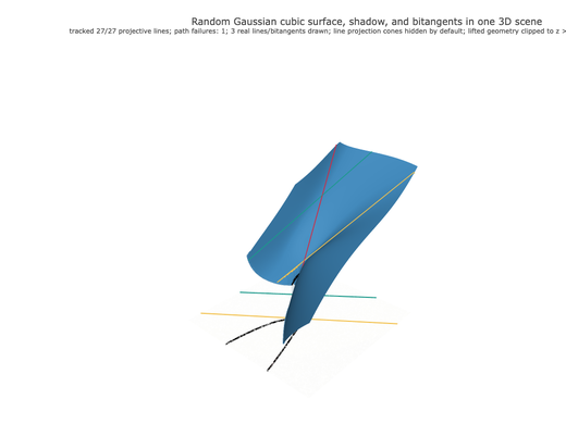 Snapshot of surface seed 87