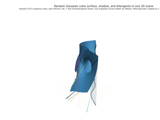 Snapshot of surface seed 88