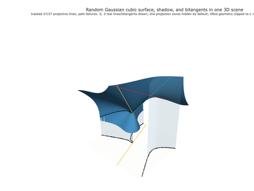 Snapshot of surface seed 89