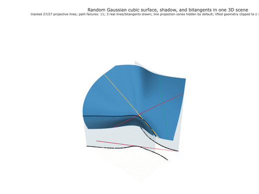 Snapshot of surface seed 91