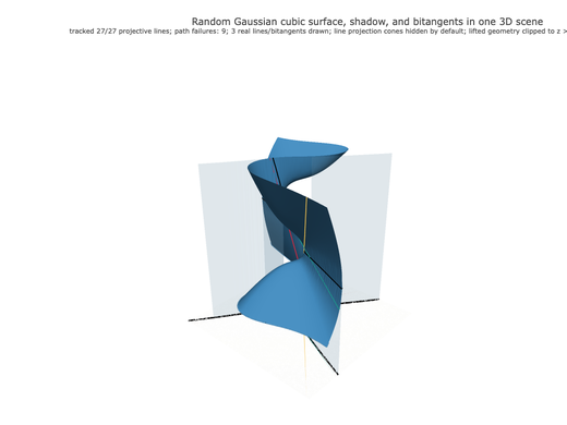 Snapshot of surface seed 93
