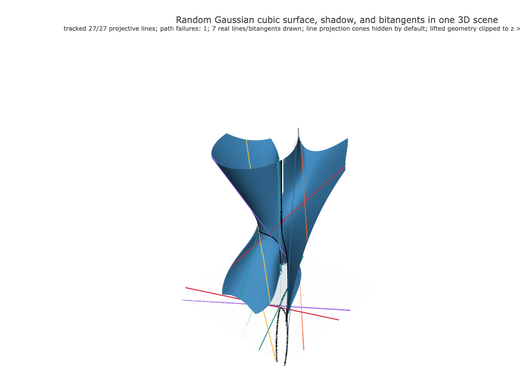 Snapshot of surface seed 94