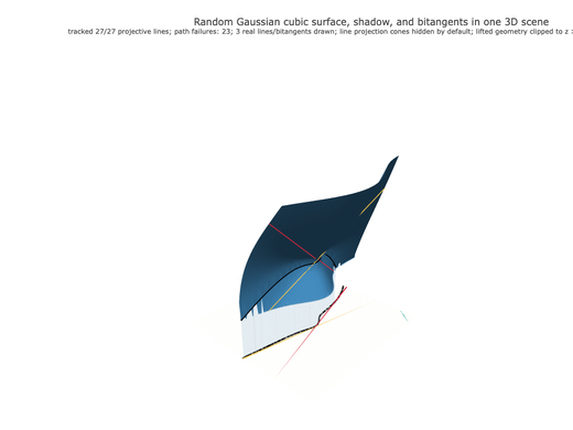 Snapshot of surface seed 95