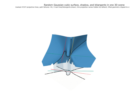 Snapshot of surface seed 97