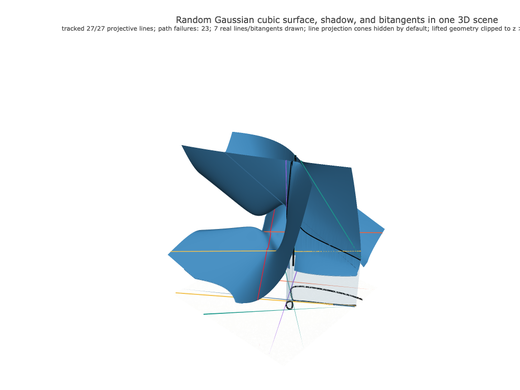 Snapshot of surface seed 104