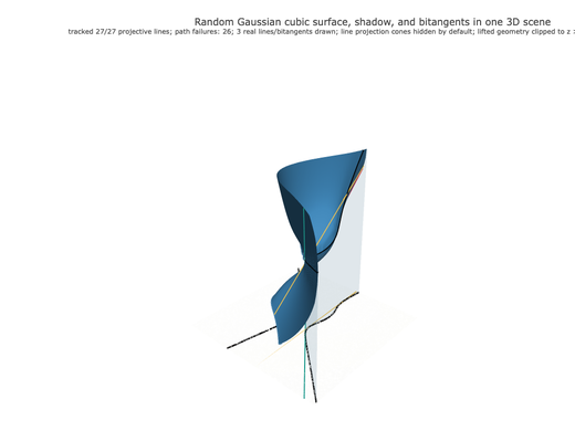 Snapshot of surface seed 108