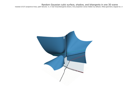Snapshot of surface seed 113
