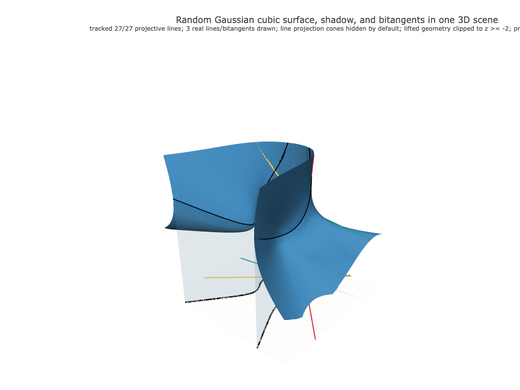 Snapshot of surface seed 117