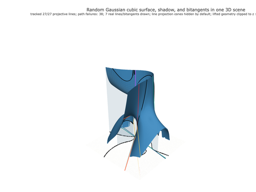 Snapshot of surface seed 121