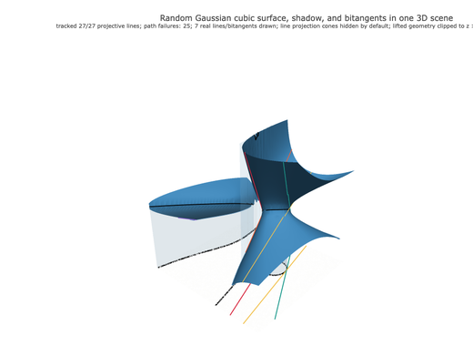 Snapshot of surface seed 122