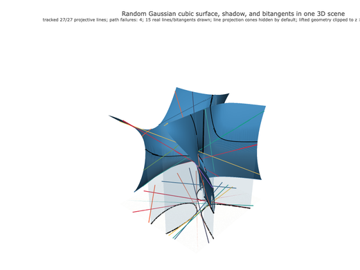 Snapshot of surface seed 123