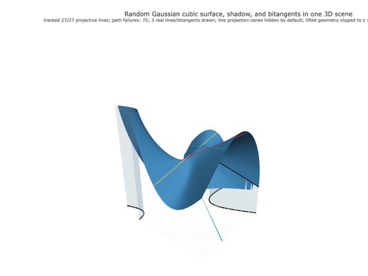 Snapshot of surface seed 124