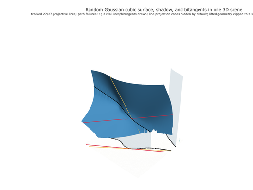 Snapshot of surface seed 132