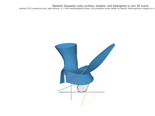 Snapshot of surface seed 133