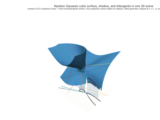 Snapshot of surface seed 139
