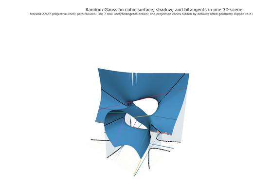 Snapshot of surface seed 141
