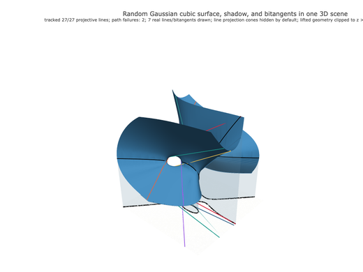 Snapshot of surface seed 142