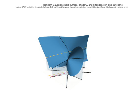 Snapshot of surface seed 143
