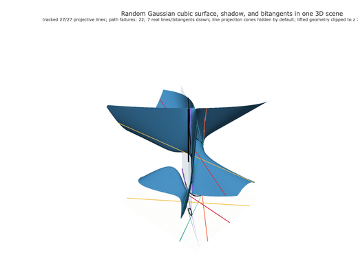 Snapshot of surface seed 144
