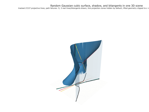 Snapshot of surface seed 147
