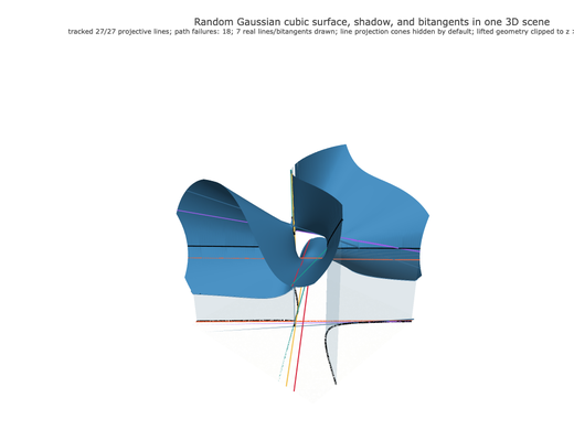Snapshot of surface seed 151