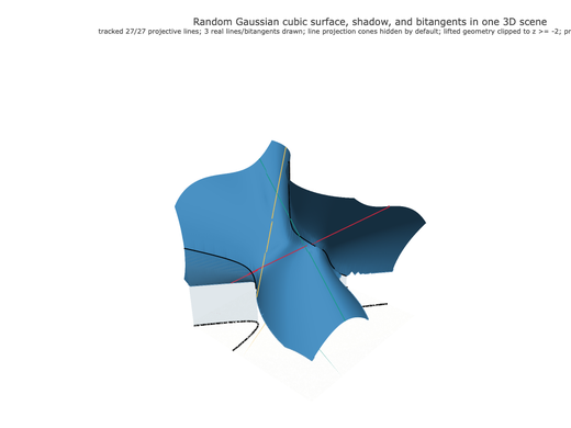 Snapshot of surface seed 152