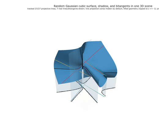 Snapshot of surface seed 153