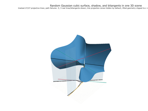 Snapshot of surface seed 158