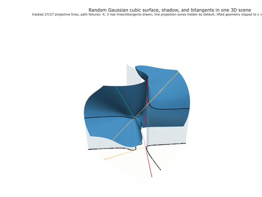 Snapshot of surface seed 159