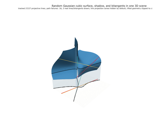 Snapshot of surface seed 161