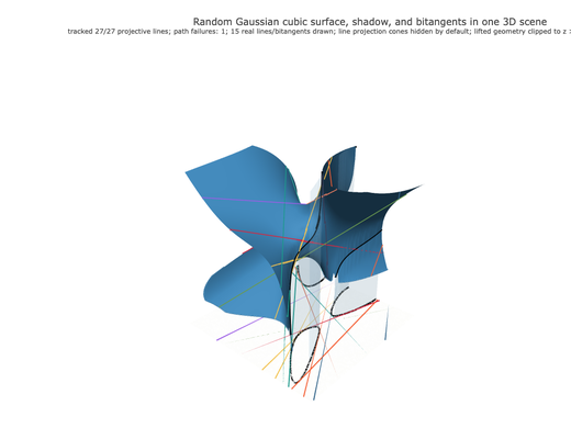 Snapshot of surface seed 164