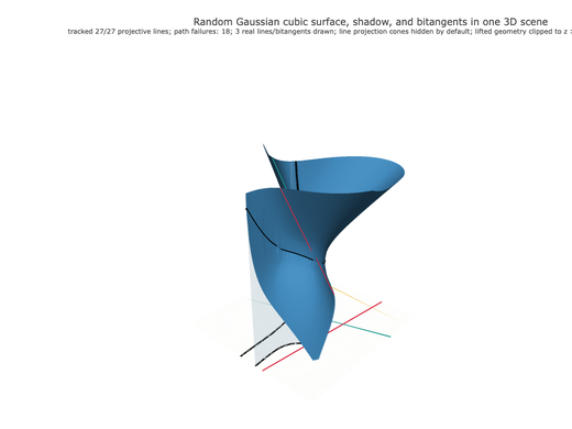 Snapshot of surface seed 171