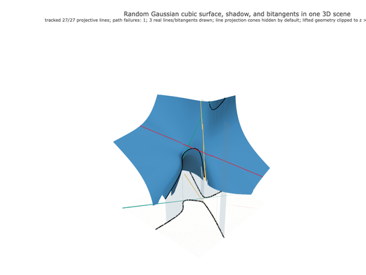 Snapshot of surface seed 174