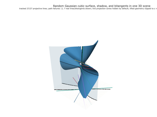 Snapshot of surface seed 177